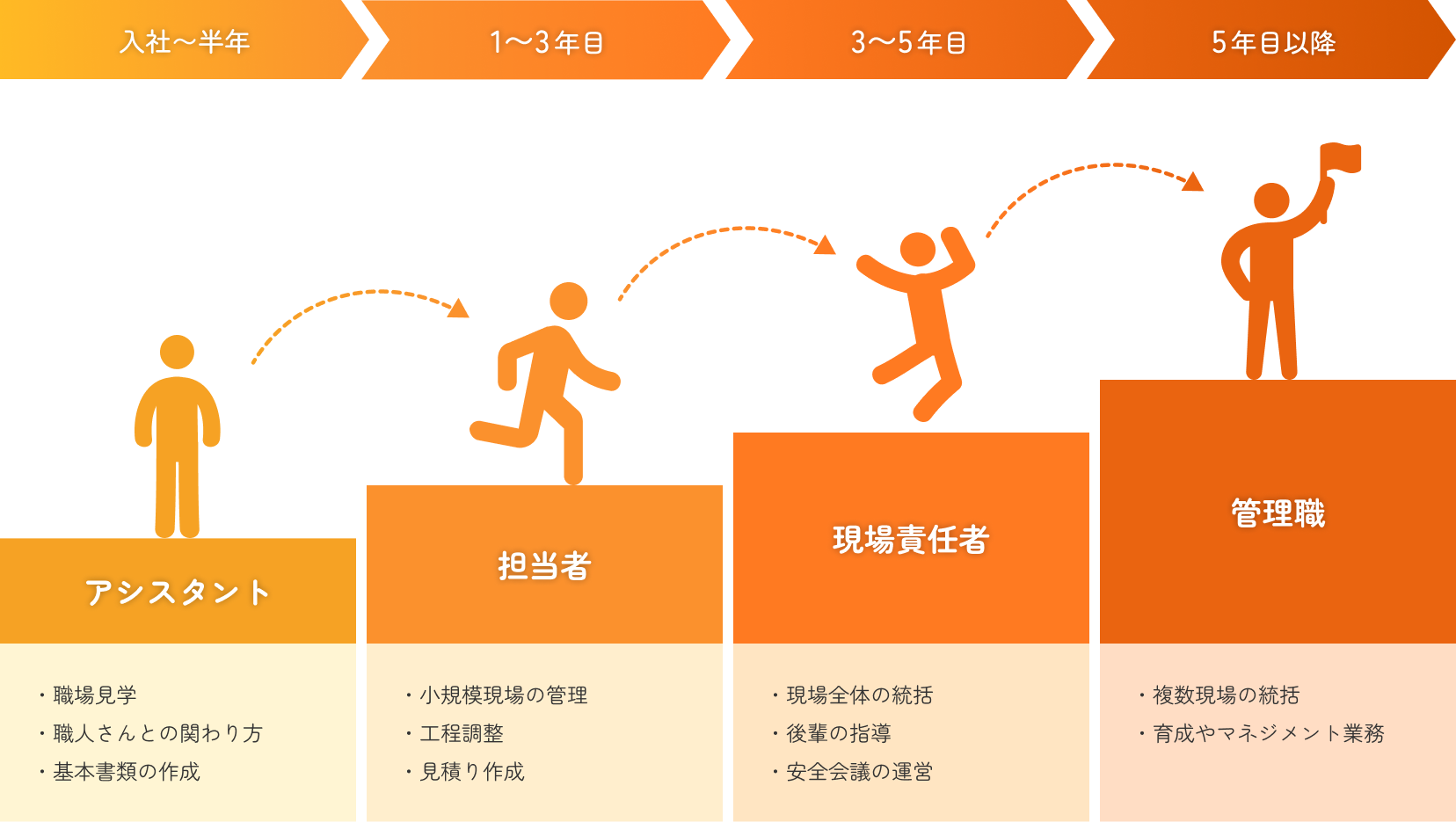 キャリアサポート