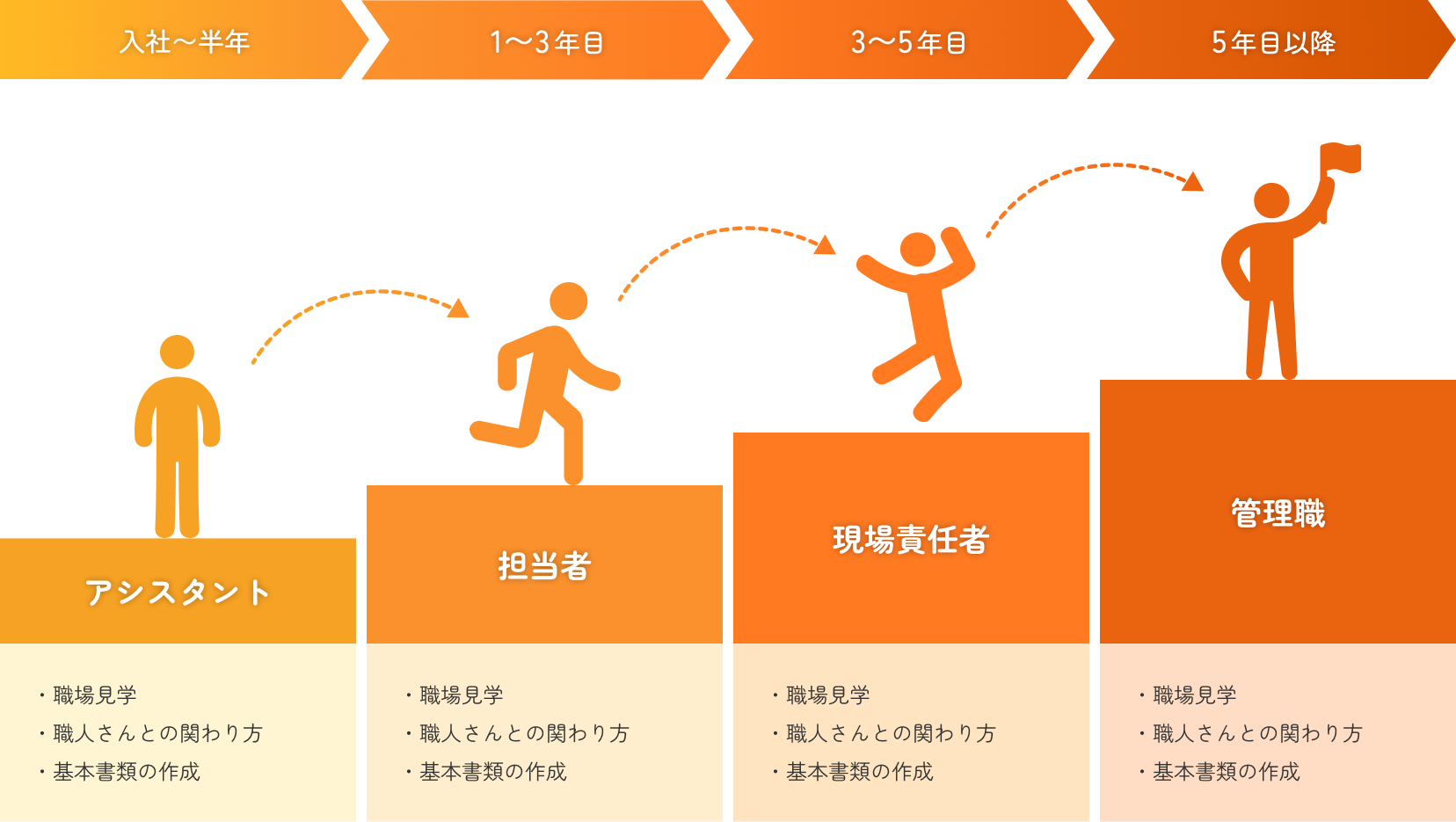 キャリアサポート