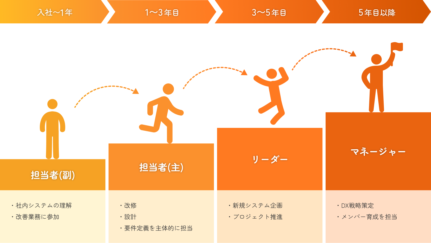 キャリアサポート