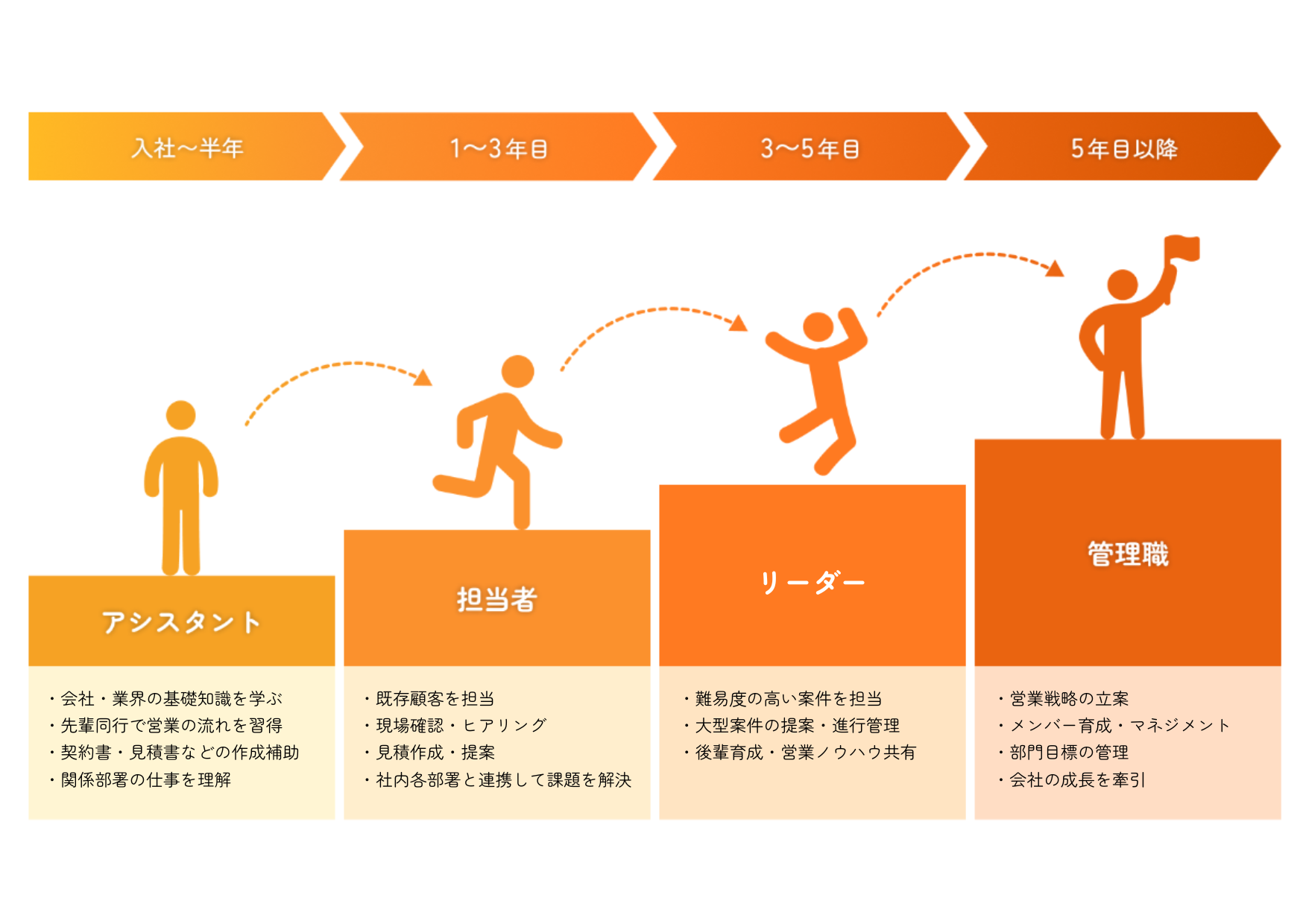 キャリアサポート
